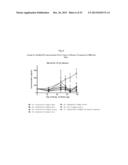 PROTEASOME INHIBITOR DELANZOMIB FOR USE IN THE TREATMENT OF LUPUS diagram and image