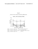 PROTEASOME INHIBITOR DELANZOMIB FOR USE IN THE TREATMENT OF LUPUS diagram and image