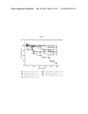 PROTEASOME INHIBITOR DELANZOMIB FOR USE IN THE TREATMENT OF LUPUS diagram and image