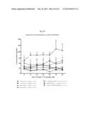 PROTEASOME INHIBITOR DELANZOMIB FOR USE IN THE TREATMENT OF LUPUS diagram and image