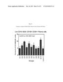 PROTEASOME INHIBITOR DELANZOMIB FOR USE IN THE TREATMENT OF LUPUS diagram and image