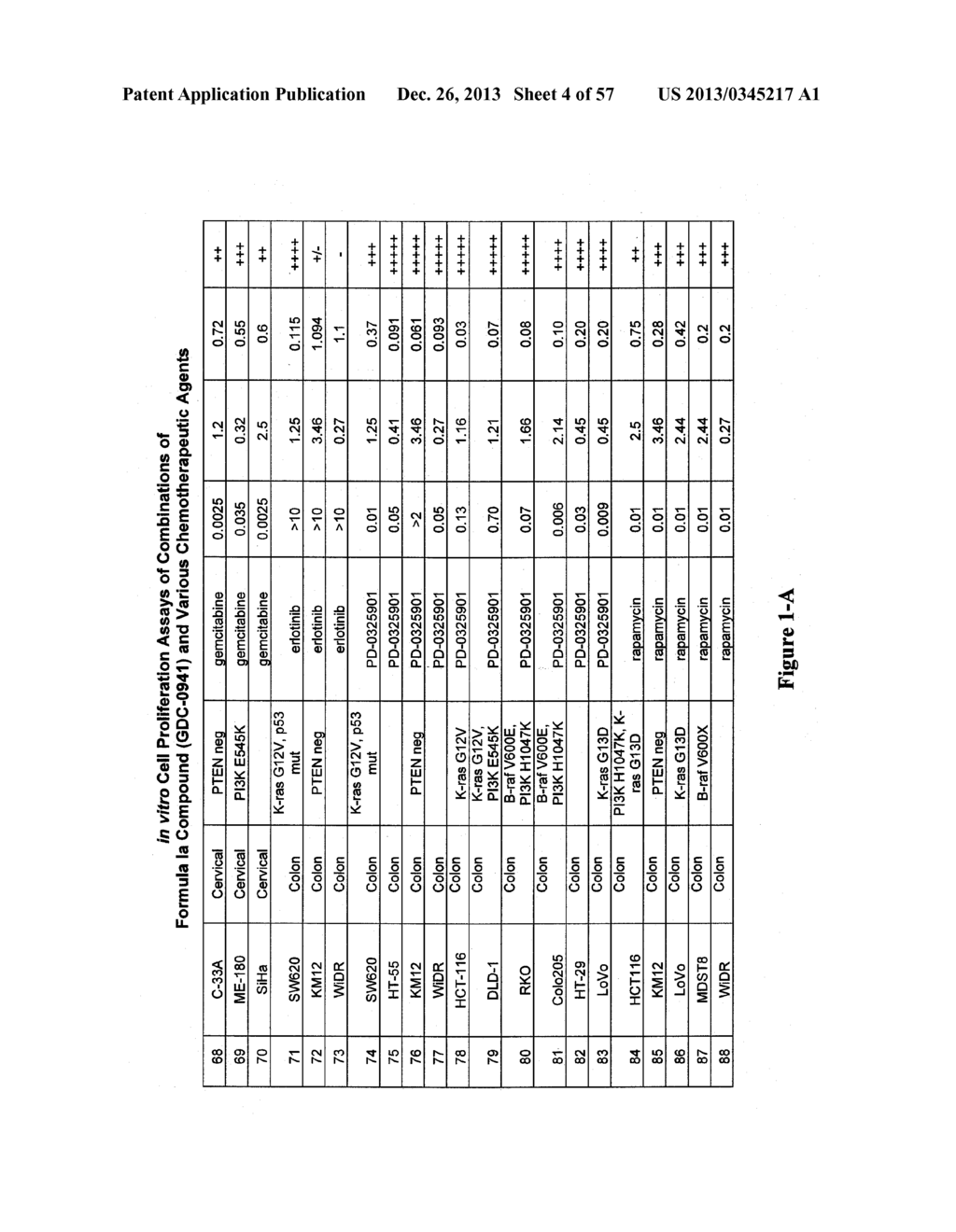 COMBINATIONS OF PHOSPHOINOSITIDE 3-KINASE INHIBITOR COMPOUNDS AND     CHEMOTHERAPEUTIC AGENTS, AND METHODS OF USE - diagram, schematic, and image 05