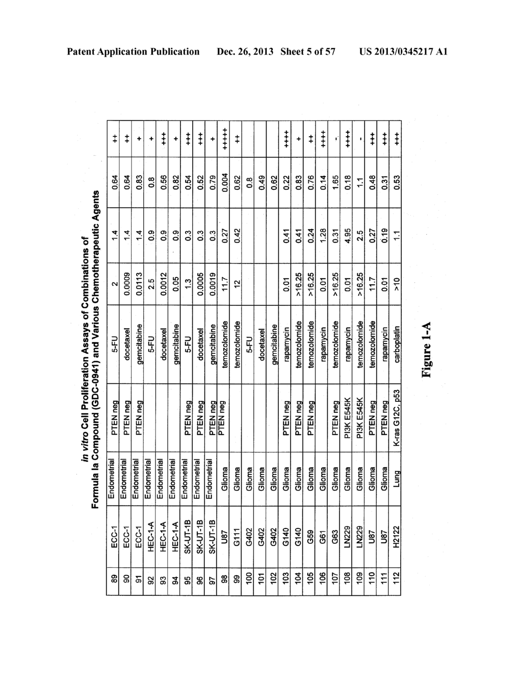 COMBINATIONS OF PHOSPHOINOSITIDE 3-KINASE INHIBITOR COMPOUNDS AND     CHEMOTHERAPEUTIC AGENTS, AND METHODS OF USE - diagram, schematic, and image 06