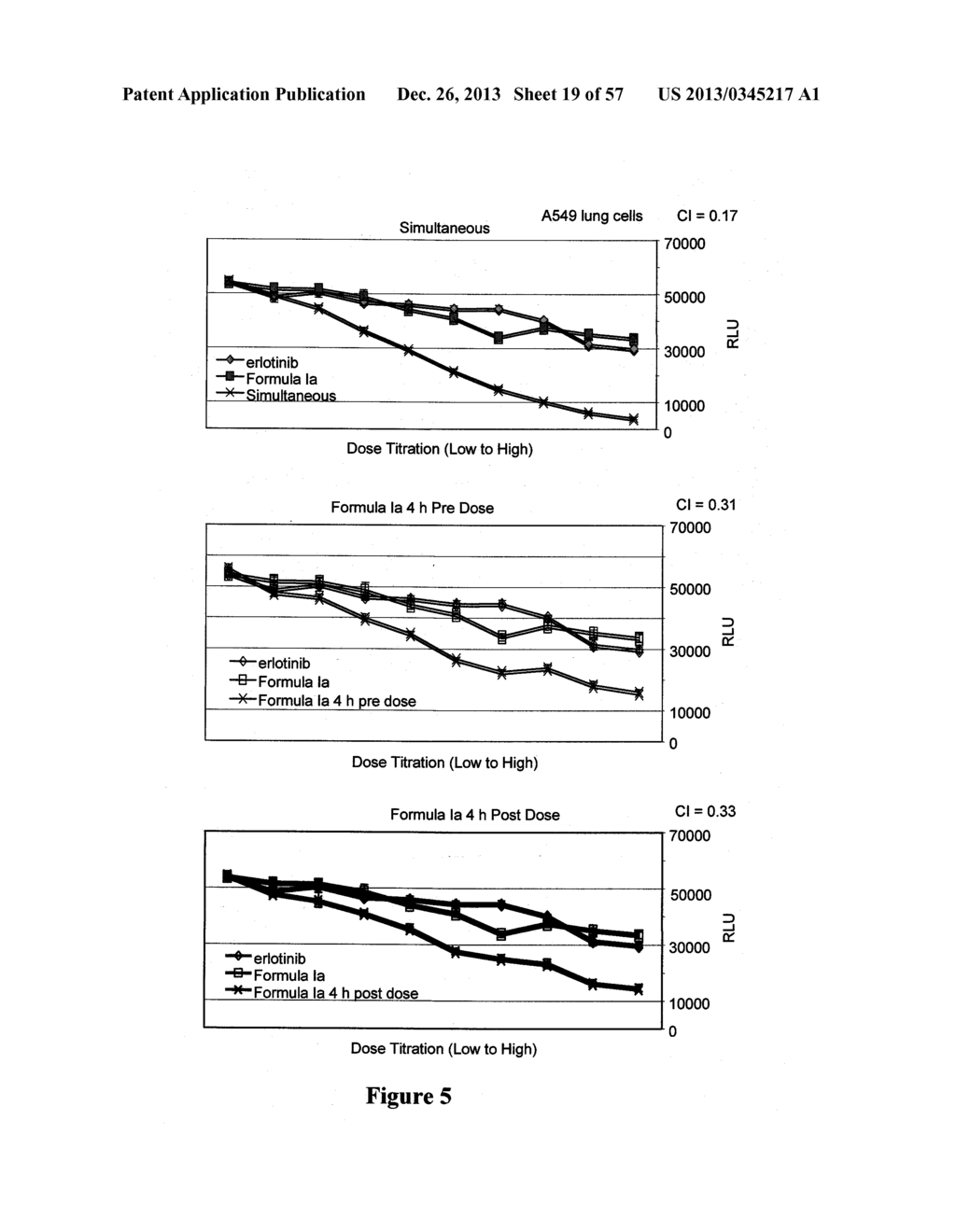 COMBINATIONS OF PHOSPHOINOSITIDE 3-KINASE INHIBITOR COMPOUNDS AND     CHEMOTHERAPEUTIC AGENTS, AND METHODS OF USE - diagram, schematic, and image 20