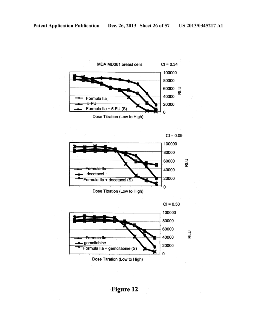 COMBINATIONS OF PHOSPHOINOSITIDE 3-KINASE INHIBITOR COMPOUNDS AND     CHEMOTHERAPEUTIC AGENTS, AND METHODS OF USE - diagram, schematic, and image 27