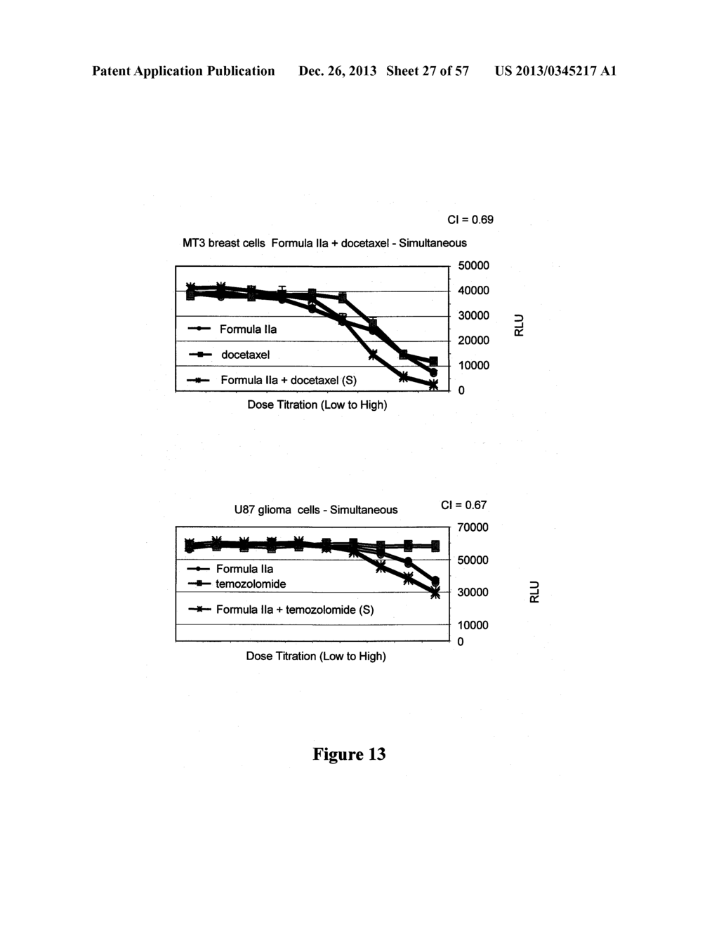 COMBINATIONS OF PHOSPHOINOSITIDE 3-KINASE INHIBITOR COMPOUNDS AND     CHEMOTHERAPEUTIC AGENTS, AND METHODS OF USE - diagram, schematic, and image 28