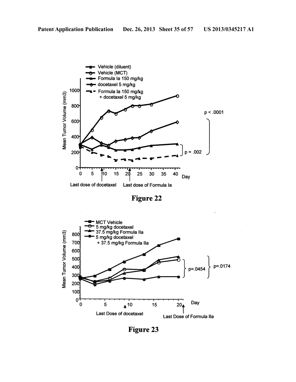 COMBINATIONS OF PHOSPHOINOSITIDE 3-KINASE INHIBITOR COMPOUNDS AND     CHEMOTHERAPEUTIC AGENTS, AND METHODS OF USE - diagram, schematic, and image 36