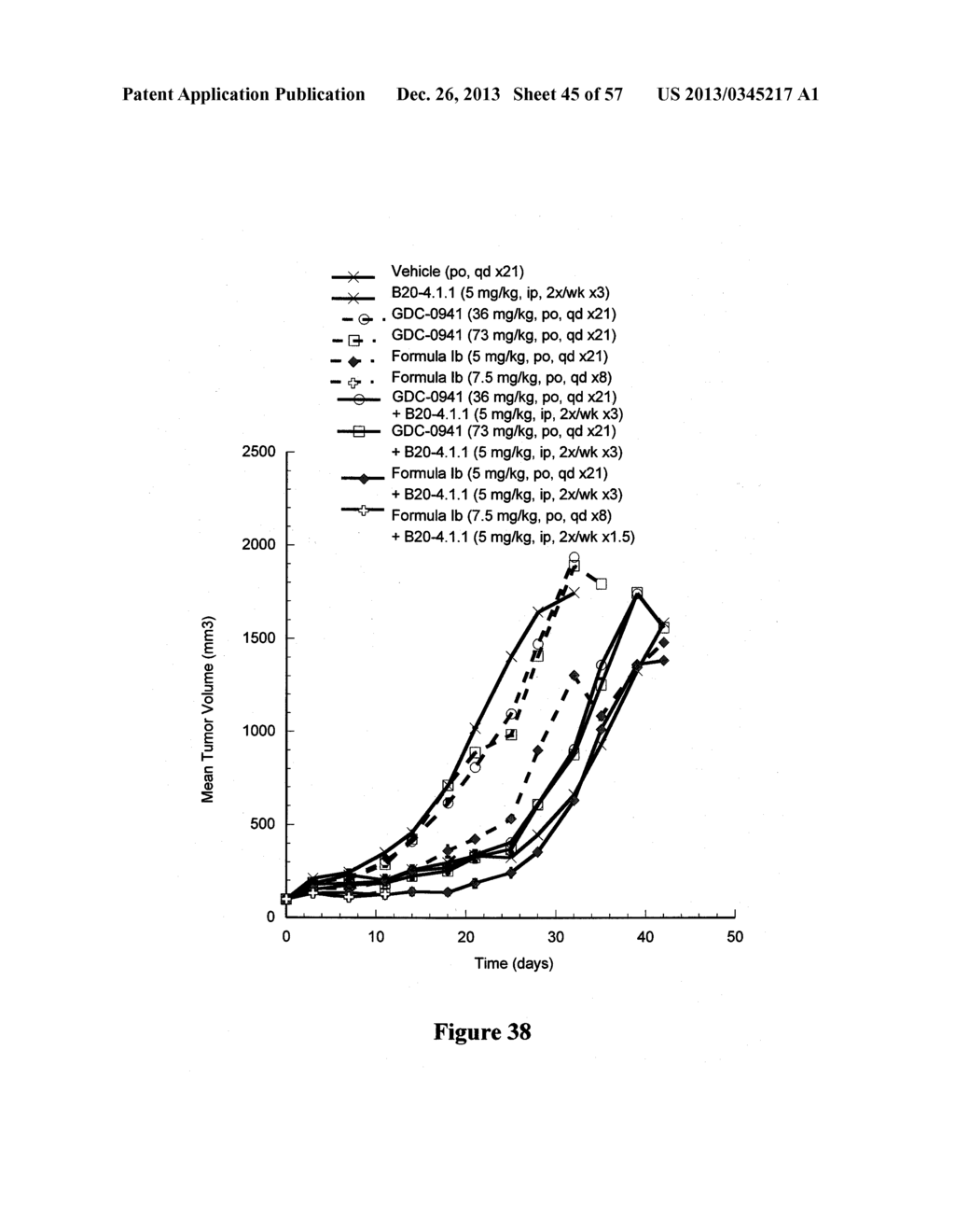 COMBINATIONS OF PHOSPHOINOSITIDE 3-KINASE INHIBITOR COMPOUNDS AND     CHEMOTHERAPEUTIC AGENTS, AND METHODS OF USE - diagram, schematic, and image 46