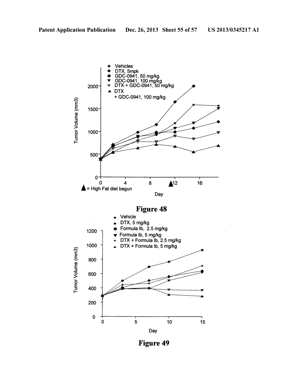 COMBINATIONS OF PHOSPHOINOSITIDE 3-KINASE INHIBITOR COMPOUNDS AND     CHEMOTHERAPEUTIC AGENTS, AND METHODS OF USE - diagram, schematic, and image 56