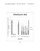 ANTICANCER THERAPEUTIC AGENTS diagram and image