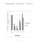 ANTICANCER THERAPEUTIC AGENTS diagram and image