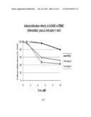 ANTICANCER THERAPEUTIC AGENTS diagram and image