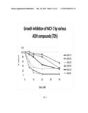 ANTICANCER THERAPEUTIC AGENTS diagram and image