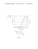 SMALL MOLECULE MODULATORS OF THE COLD AND MENTHOL RECEPTOR TRPM8 diagram and image