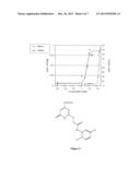 SMALL MOLECULE MODULATORS OF THE COLD AND MENTHOL RECEPTOR TRPM8 diagram and image