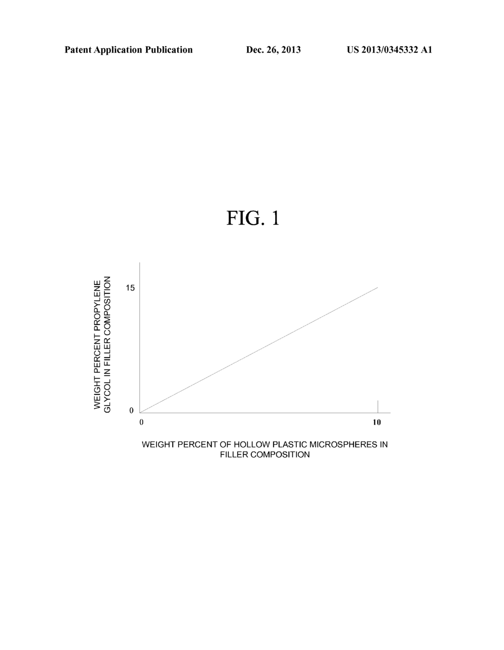 Low Dust, Light Weight Filler Composition - diagram, schematic, and image 02