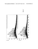 Biodegradable Photoluminescent Polymers diagram and image