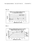 High Styrene High Vinyl Styrene-Butadiene Rubber and Methods for     Preparation Thereof diagram and image