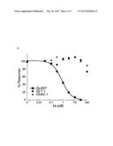 SELECTIVE INHIBITORS OF EXCITATORY AMINO ACID TRANSPORTER SUBTYPE 1     (EAAT1/GLAST) diagram and image