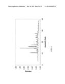 METHODS OF PREPARING PHARMACEUTICAL SOLID STATE FORMS diagram and image