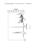 METHODS OF PREPARING PHARMACEUTICAL SOLID STATE FORMS diagram and image