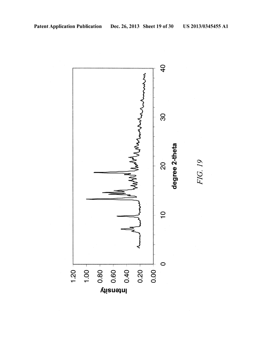 METHODS OF PREPARING PHARMACEUTICAL SOLID STATE FORMS - diagram, schematic, and image 20