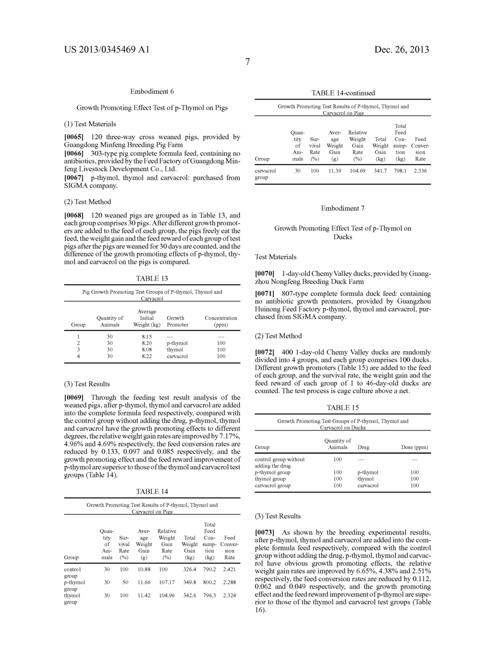 FEED ADDITIVE FOR ANIMALS OF P-THYMOL, SALT DERIVATIVE OR ESTER DERIVATIVE     THEREOF - diagram, schematic, and image 08