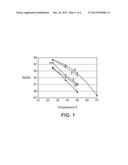 Alkylation Process Using Phosphonium-Based Ionic Liquids diagram and image