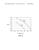 Alkylation Process Using Phosphonium-Based Ionic Liquids diagram and image