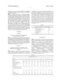 Alkylation Process Using Phosphonium-Based Ionic Liquids diagram and image