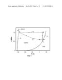 CRYOABLATION BALLOON CATHETER AND RELATED METHOD diagram and image