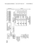 METHOD FOR CONTROLLING A MANUFACTURING EXECUTION SYSTEM (MES) diagram and image