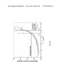 DETECTOR FUNCTION AND SYSTEM FOR PREDICTING AIRFOIL STALL FROM CONTROL     SURFACE MEASUREMENTS diagram and image