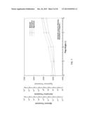 DETECTOR FUNCTION AND SYSTEM FOR PREDICTING AIRFOIL STALL FROM CONTROL     SURFACE MEASUREMENTS diagram and image