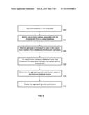 SUMMARIZING AN AGGREGATE CONTRIBUTION TO A CHARACTERISTIC FOR AN     INDIVIDUAL diagram and image