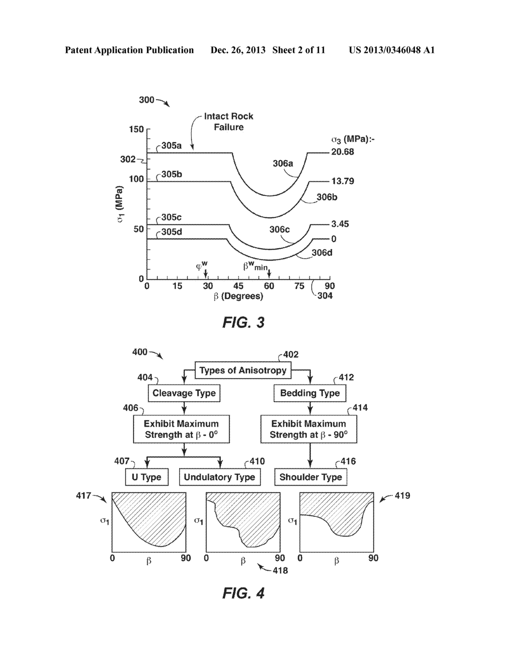 Petrophysical Method For Predicting Shear Strength Anisotropy In     Fine-Grained Rock Formations - diagram, schematic, and image 03