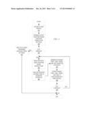 Dynamic Translation Substitution diagram and image