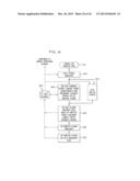 CLINICAL TRIALS MANAGEMENT SYSTEM AND METHOD diagram and image