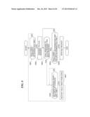 COMMUNICATION DEVICE, CONTROL METHOD THEREFOR, AND STORAGE MEDIUM STORING     CONTROL PROGRAM THEREFOR diagram and image