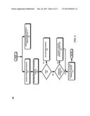 INFRASTRUCTURE SUPPORTING A DISTRIBUTED APPROVAL WORKFLOW diagram and image