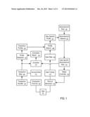 Systems and Methods to Identify Affluence Levels of Accounts diagram and image