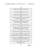 Systems and Methods to Identify Affluence Levels of Accounts diagram and image