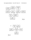 Systems and Methods to Identify Affluence Levels of Accounts diagram and image