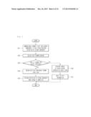 NETWORK SYSTEM AND METHOD FOR CONTROLLING SAME diagram and image