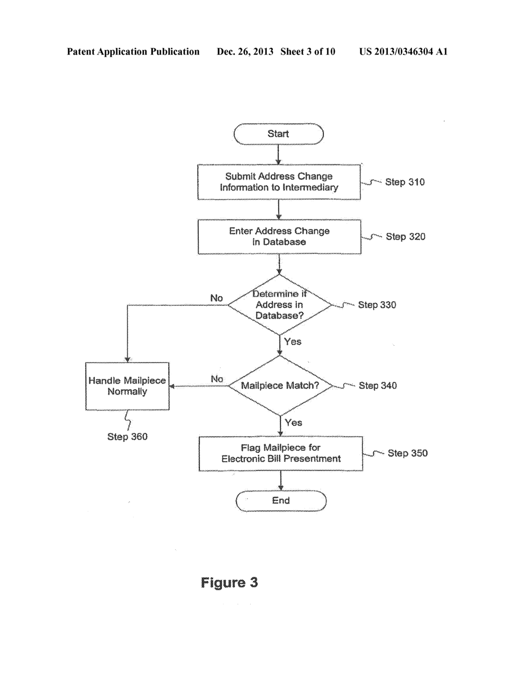 SYSTEMS AND METHODS FOR CAPTURING MAIL FOR ELECTRONIC BILL PRESENTMENT - diagram, schematic, and image 04