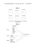 TEMPORAL DOCUMENT TRAINER AND METHOD diagram and image