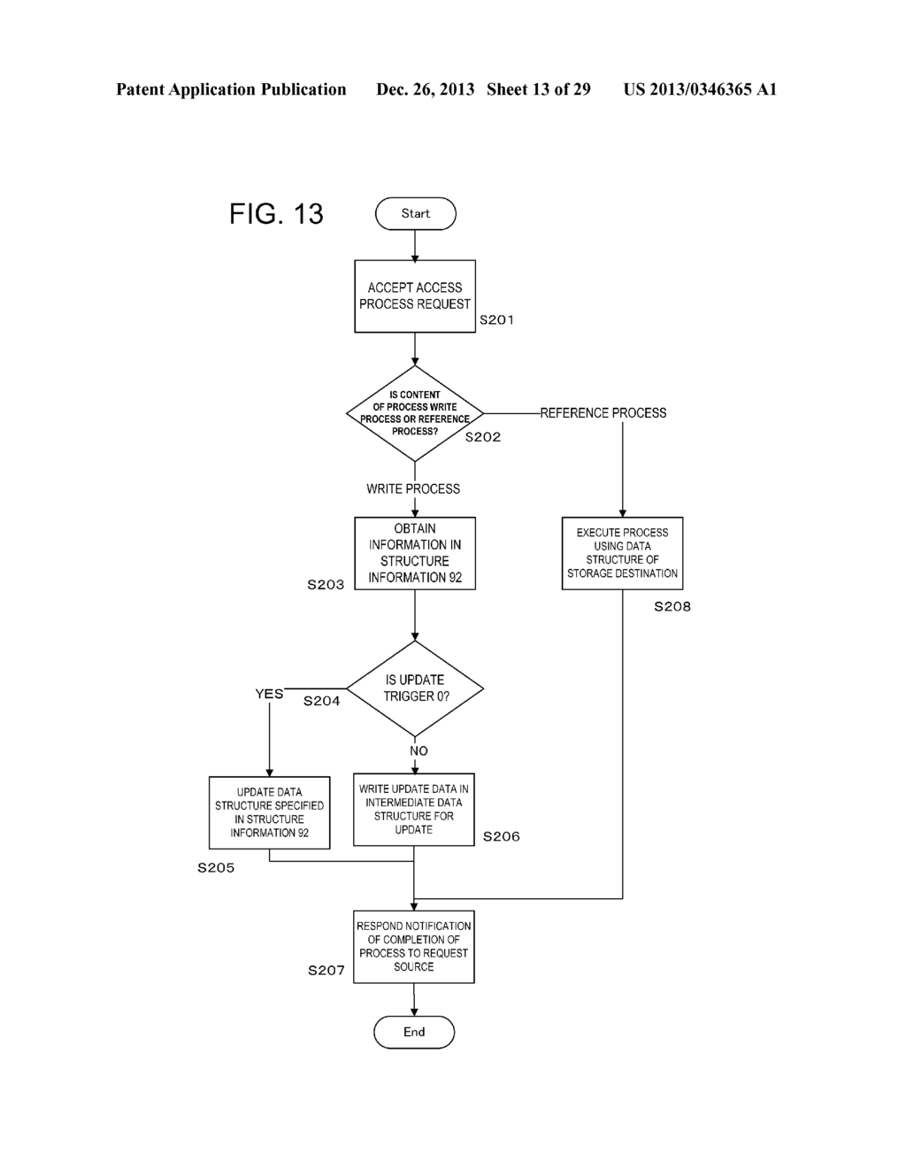 DISTRIBUTED STORAGE SYSTEM AND DISTRIBUTED STORAGE METHOD - diagram, schematic, and image 14