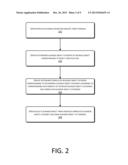 Pushing Business Objects diagram and image