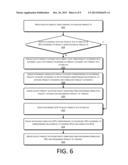 Pushing Business Objects diagram and image