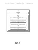 Pushing Business Objects diagram and image